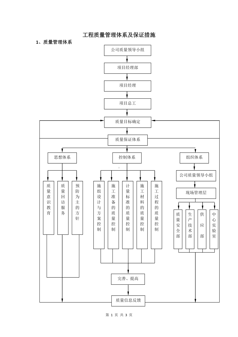 工程质量管理体系及保证措施.doc_第1页