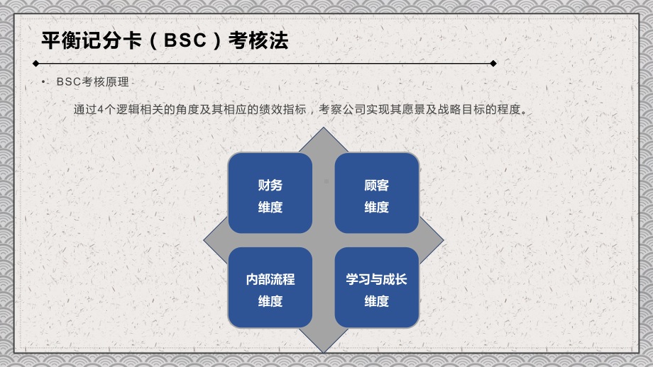 图文平衡记分卡（BSC）绩效考核法PPT（内容）课件.pptx_第3页