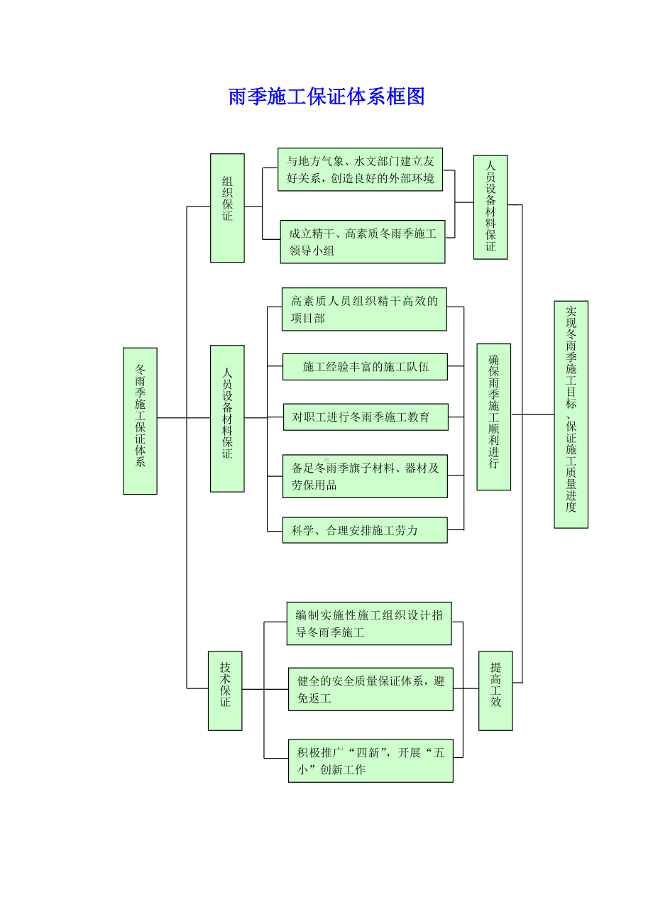 工程质量检验框图4.doc_第2页