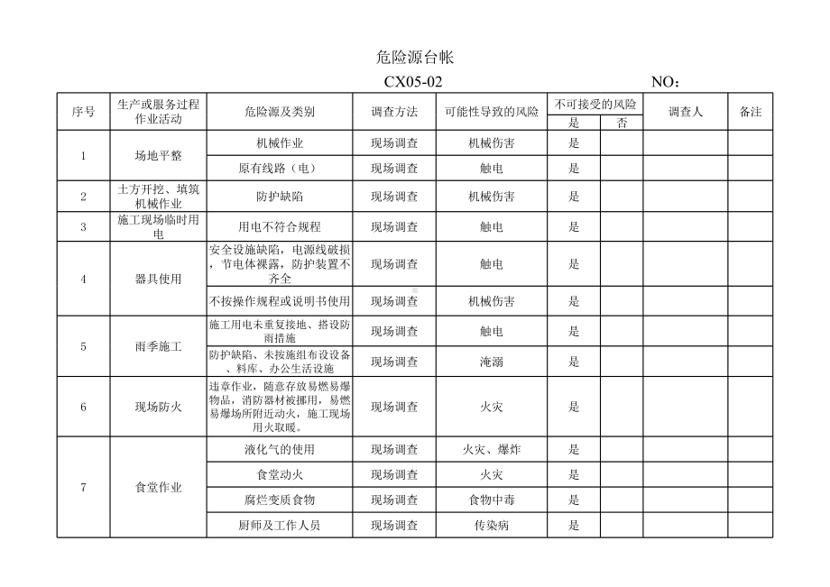 道路工程危险源台帐.xls_第1页