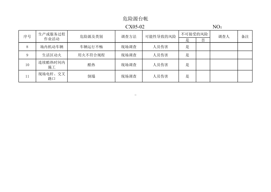 道路工程危险源台帐.xls_第2页