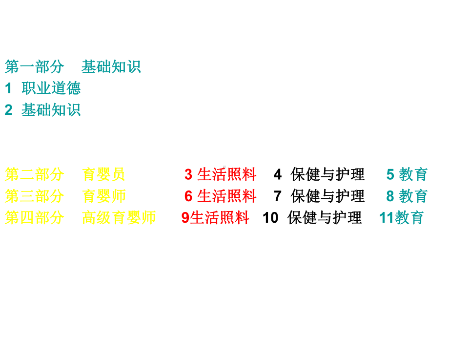 育婴师基础知识篇课件.ppt_第2页