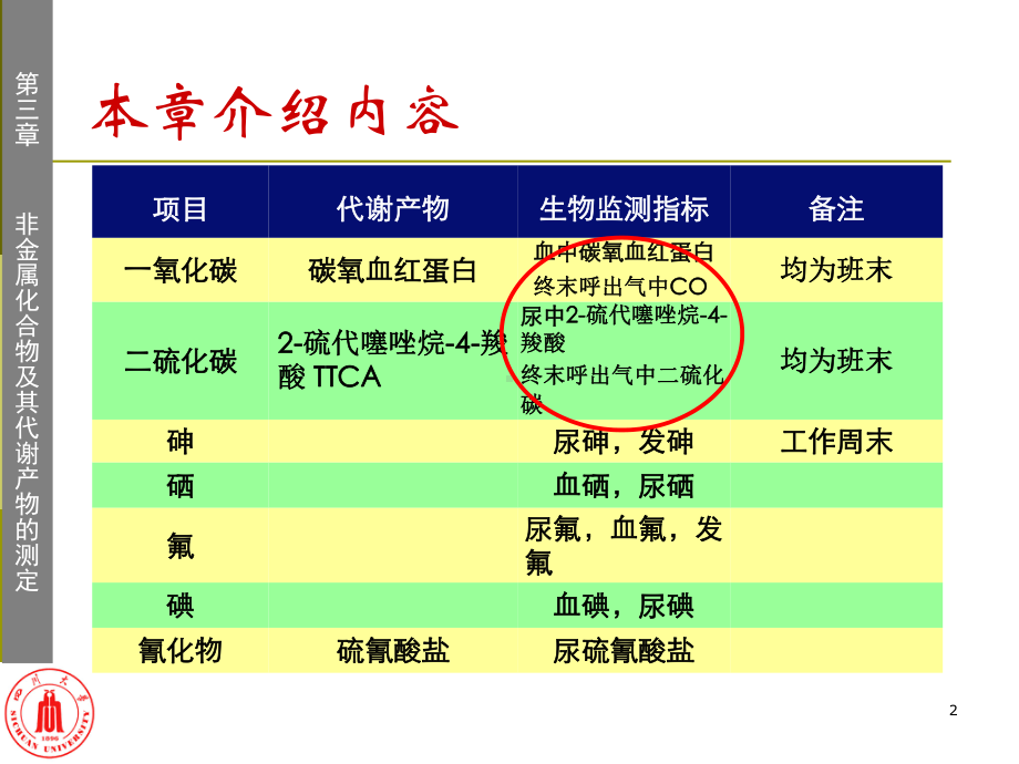 非金属化合物及其代谢产物的测定课件.ppt_第2页