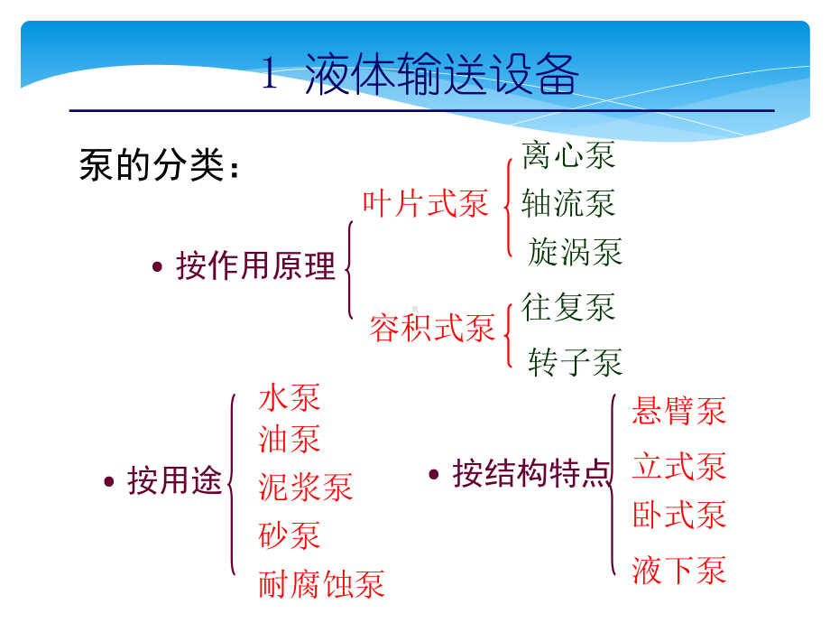 物料输送设备介绍课件.pptx_第3页