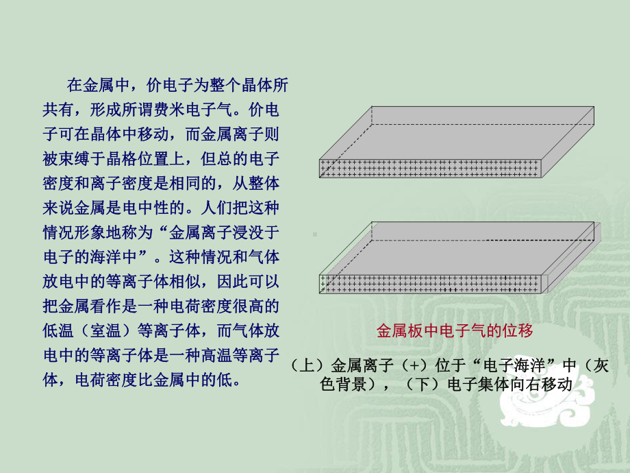 第3章表面等离子体共振技术课件.pptx_第3页