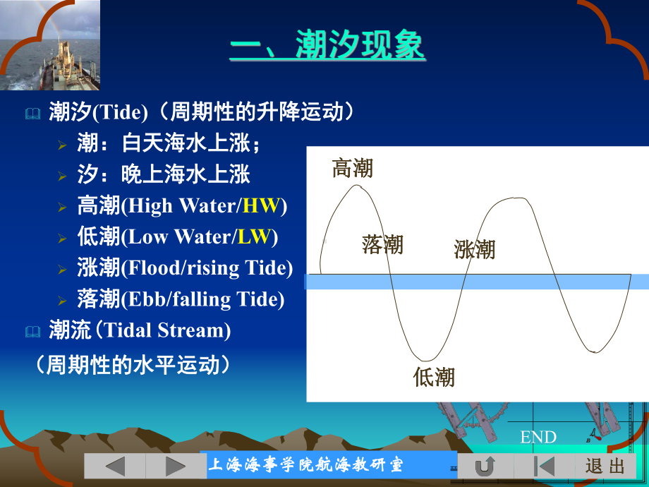 潮汐与潮汐推算课件.ppt_第3页