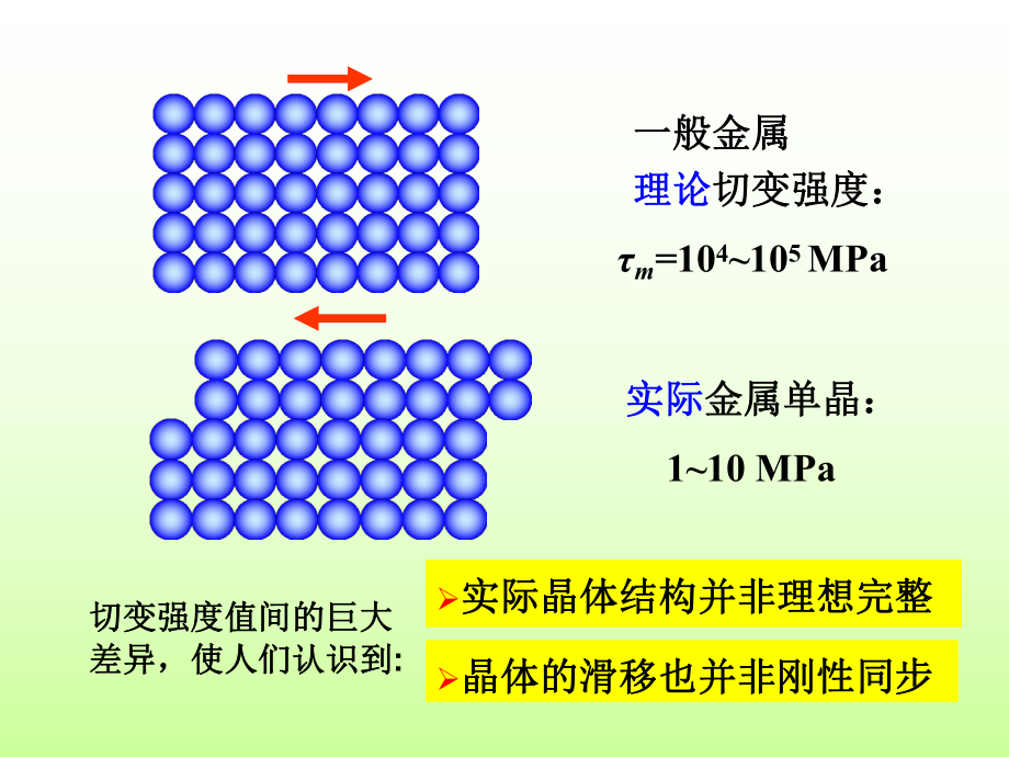 线缺陷面缺陷课件.ppt_第1页