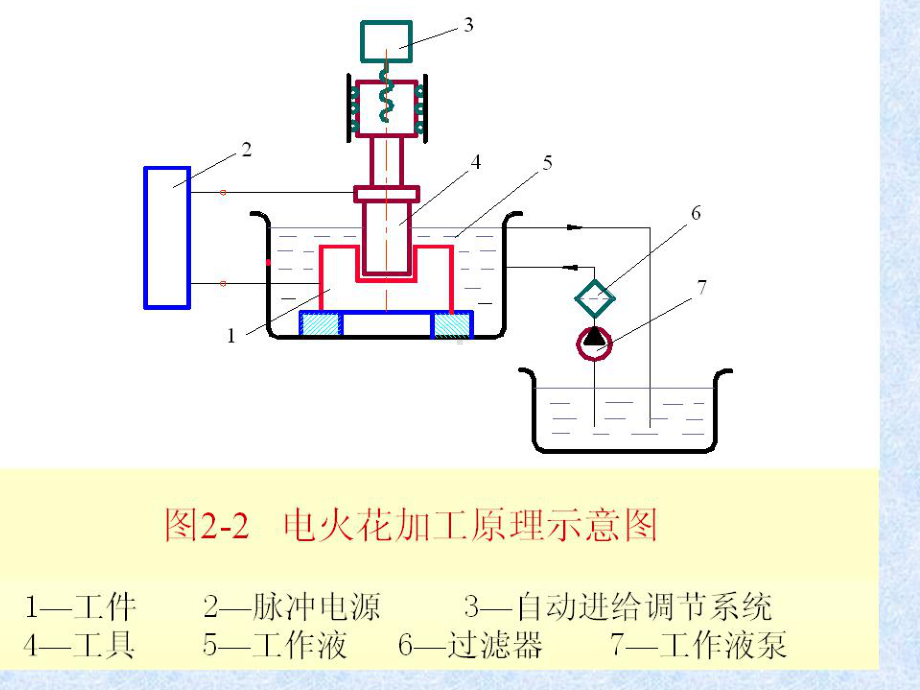 电火花加工基本原理及设备课件.pptx_第3页