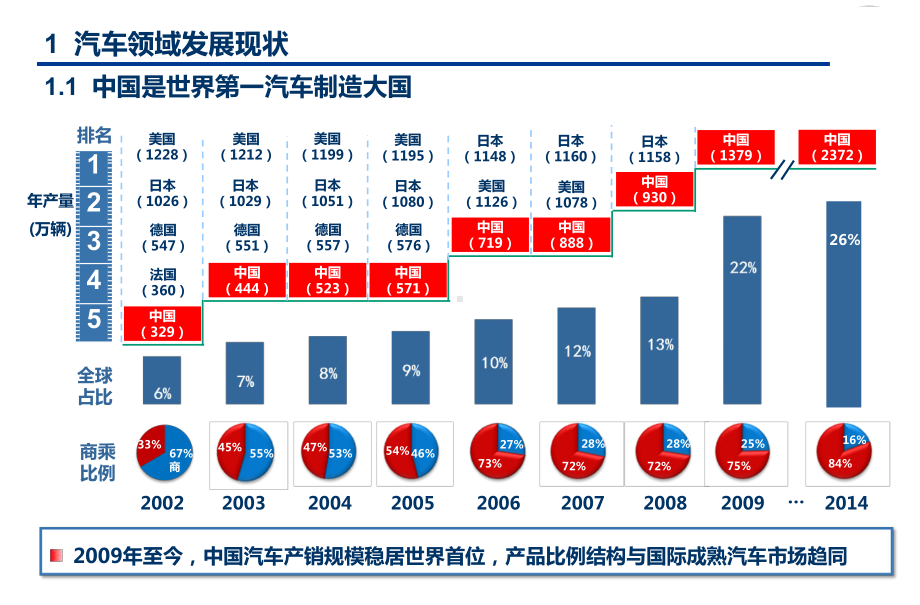 节能与新能源汽车路线图解读课件.ppt_第3页