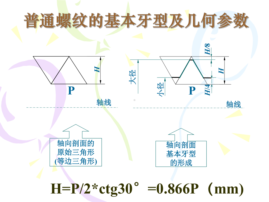 第六章典型零件公差与配合课件.ppt_第2页