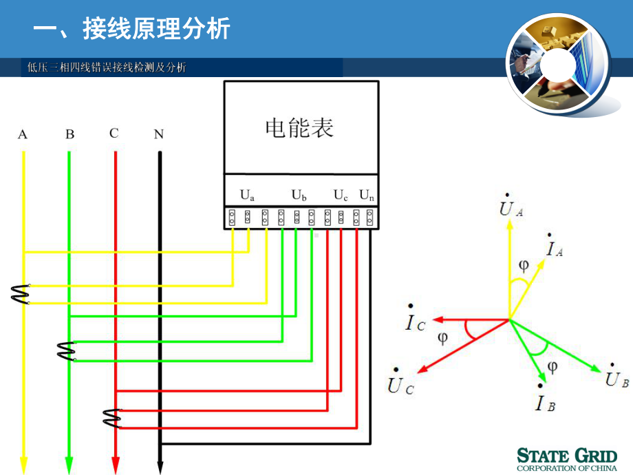 高压三相三线错误接线检测及分析课件.ppt_第2页