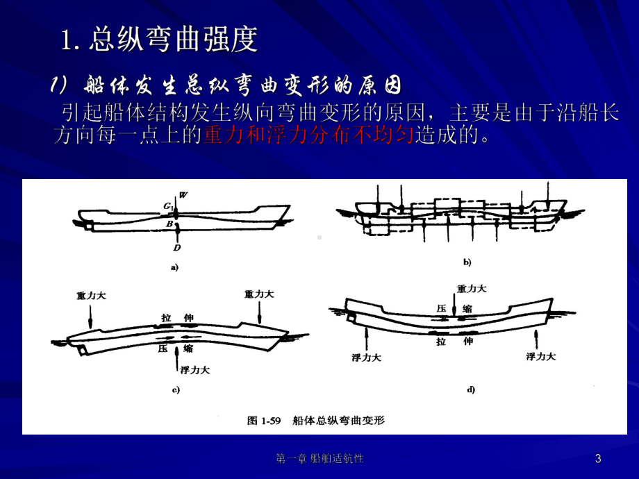 船体结构与强度课件.pptx_第3页