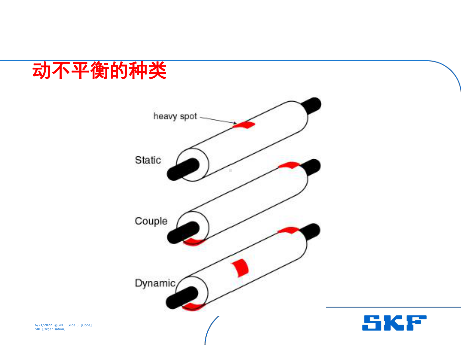 转子动平衡课件.ppt_第3页