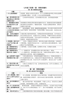 2021-2022学年部编版道德与法治七年级下册知识点整合.doc