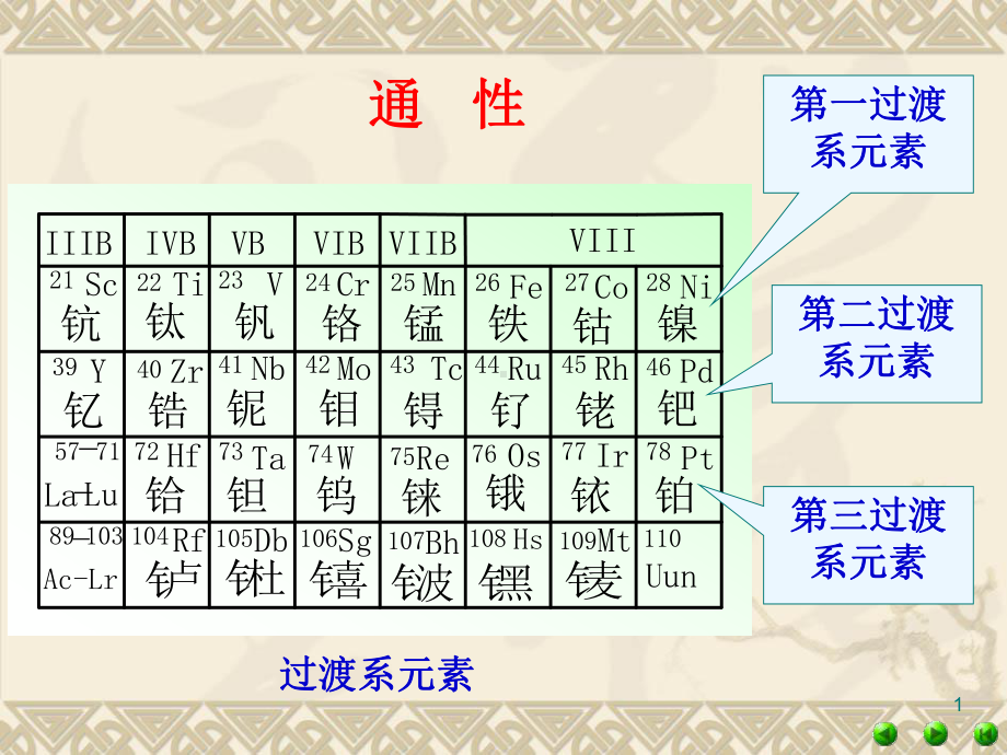 第12讲-副族元素课件.ppt_第1页