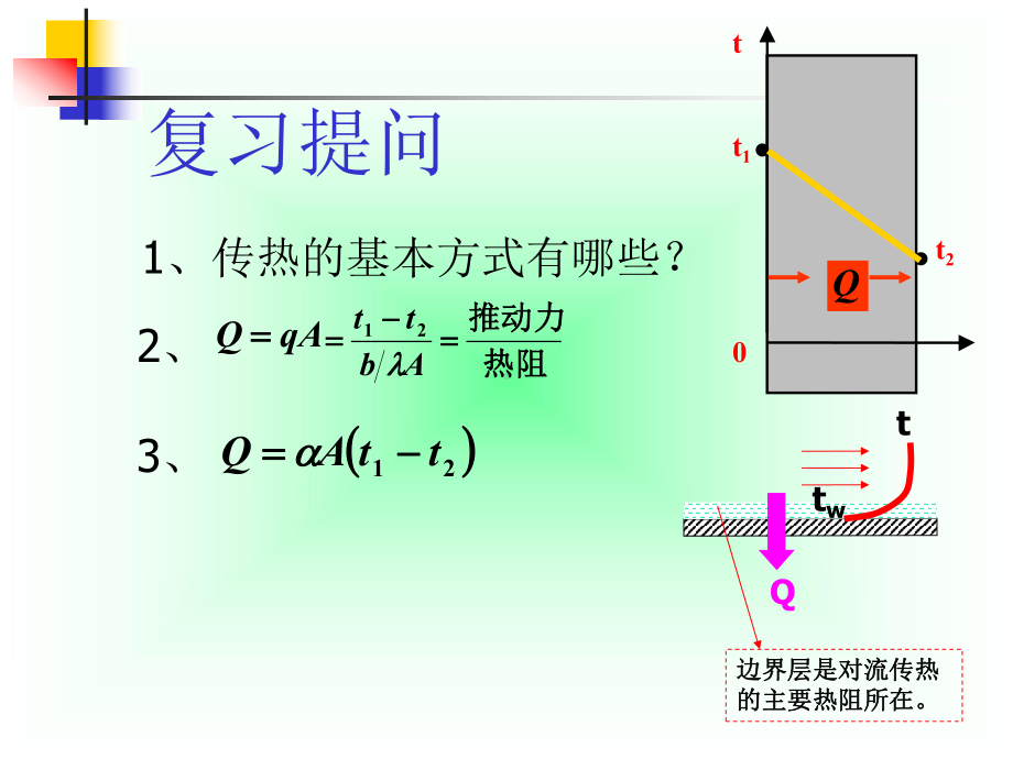 间壁式换热器的传热过程分析1课件.ppt_第3页