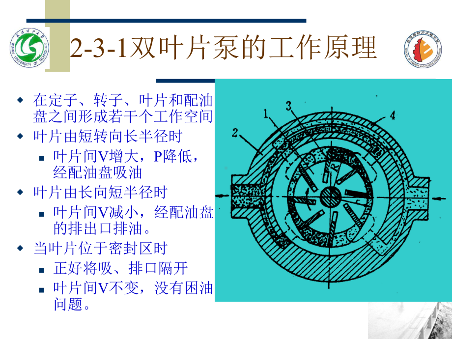 限压式变量叶片泵工作特性曲线课件.ppt_第2页