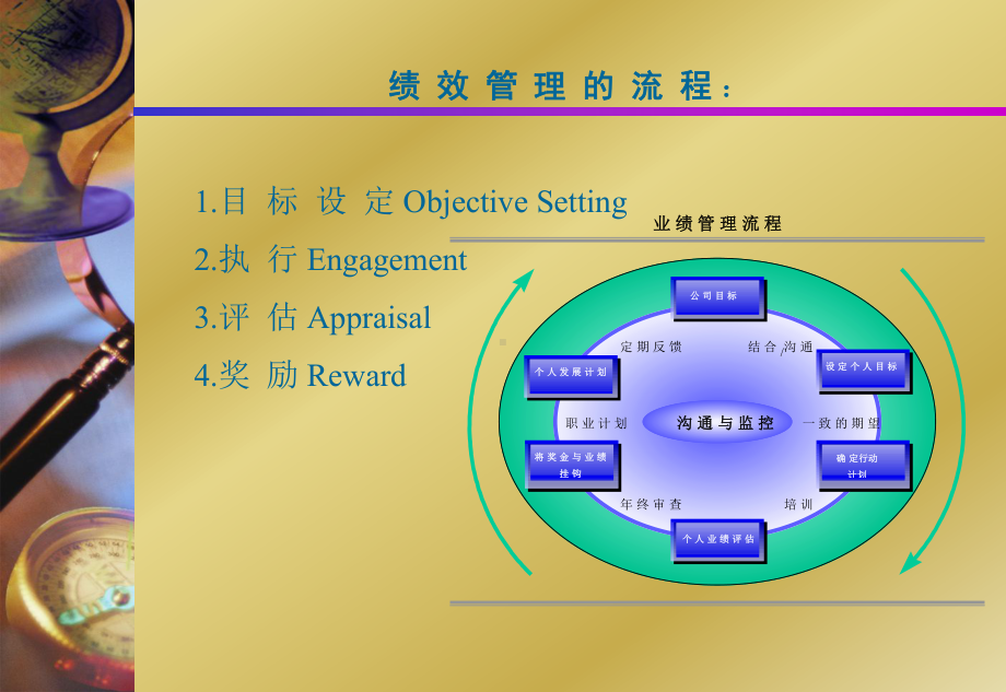 绩效管理s课件.ppt_第2页