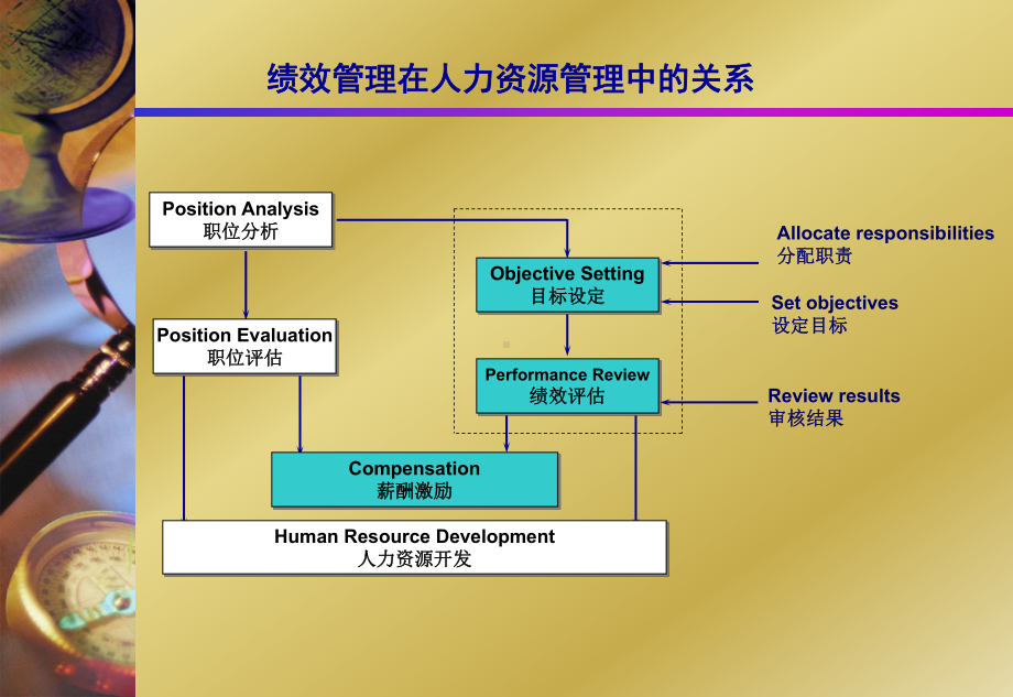 绩效管理s课件.ppt_第3页