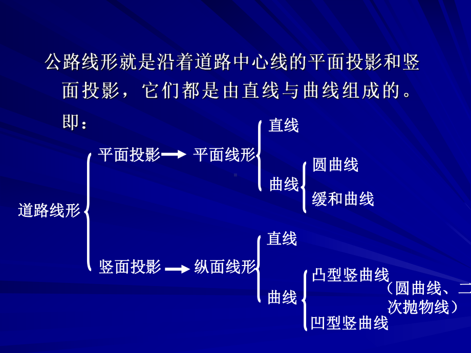 道路交通设计道路平面线形课件.pptx_第2页