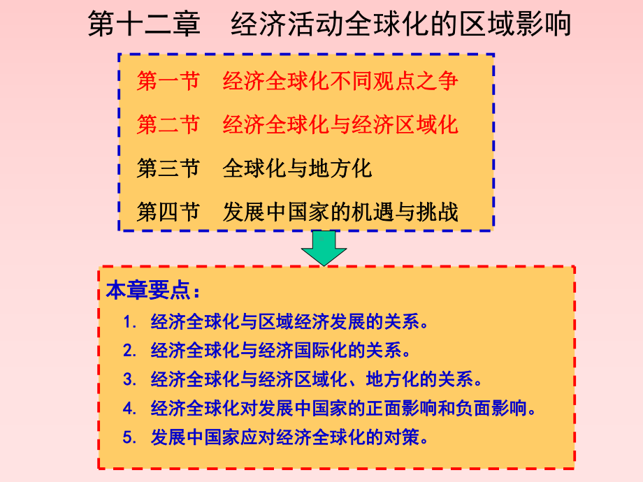 经济地理学第12章经济活动全球化区域影响课件.pptx_第3页