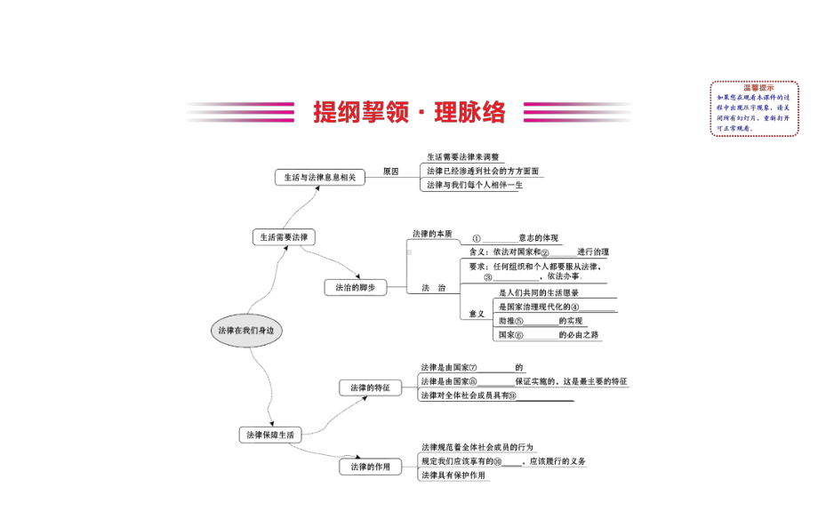 2021-2022学年部编版道德与法治七年级下册期末复习课 第九课 ppt课件.ppt_第2页