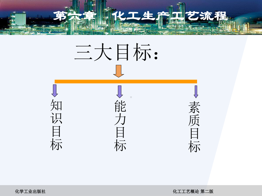 第六章-化工生产工艺流程课件.ppt_第1页