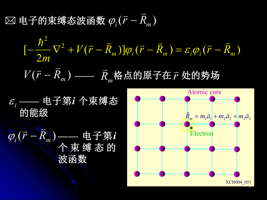 第19讲紧束缚方法课件.ppt_第2页