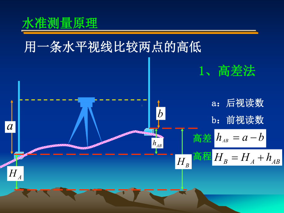 第二章铁路测量基本课件.ppt_第2页