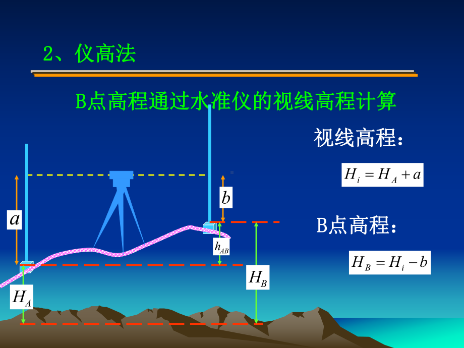 第二章铁路测量基本课件.ppt_第3页