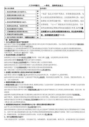 2021-2022学年部编版道德与法治八年级下册基础知识复习.doc