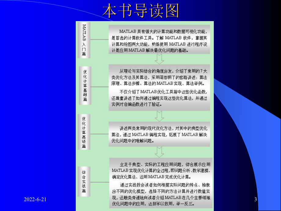 第三讲-MATLAB优化工具箱GUI课件.ppt_第3页