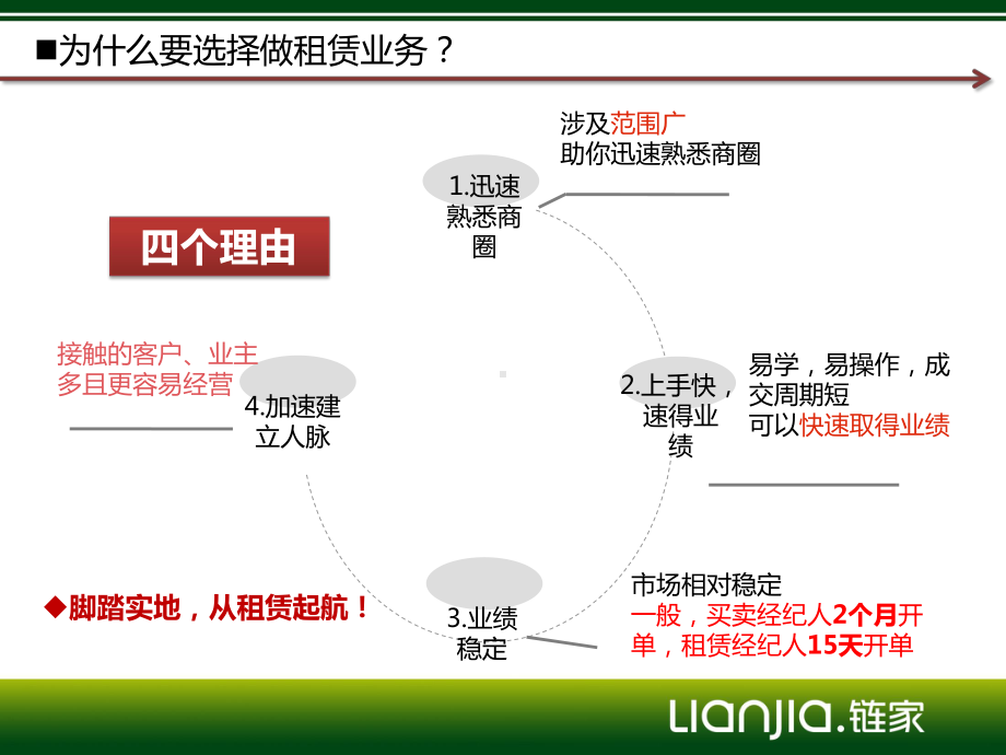 链家基础流程与有效业务形成课件.pptx_第3页