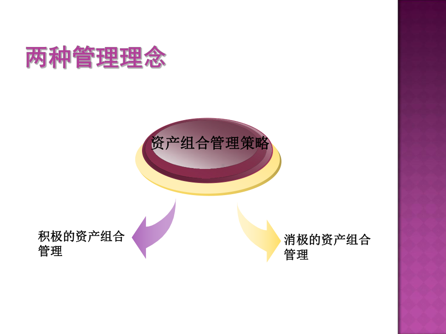 第五讲-积极的投资组合管理课件.ppt_第1页