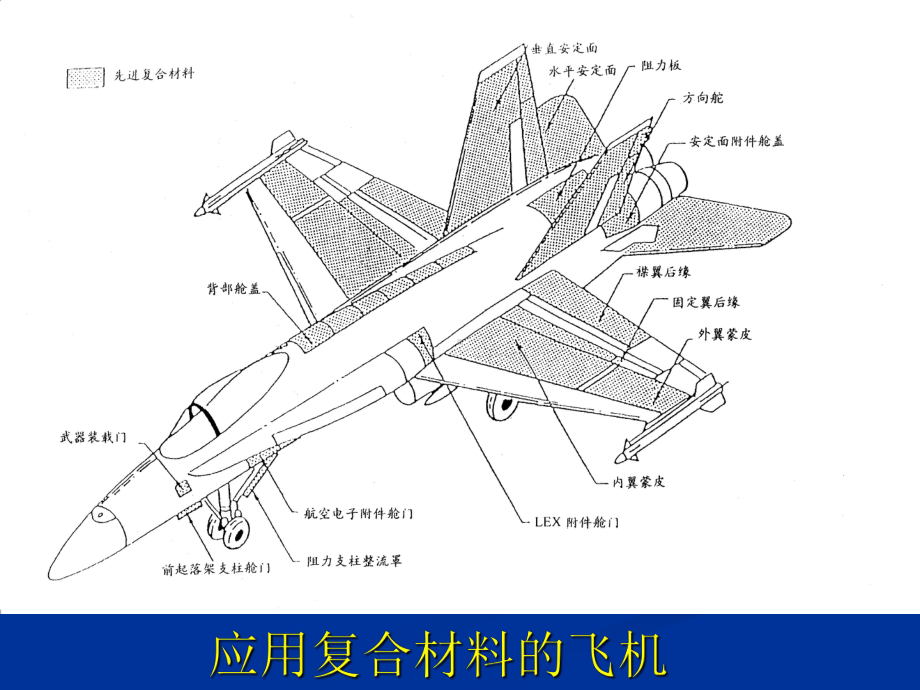 航天飞行新材料的应用介绍课件.ppt_第1页