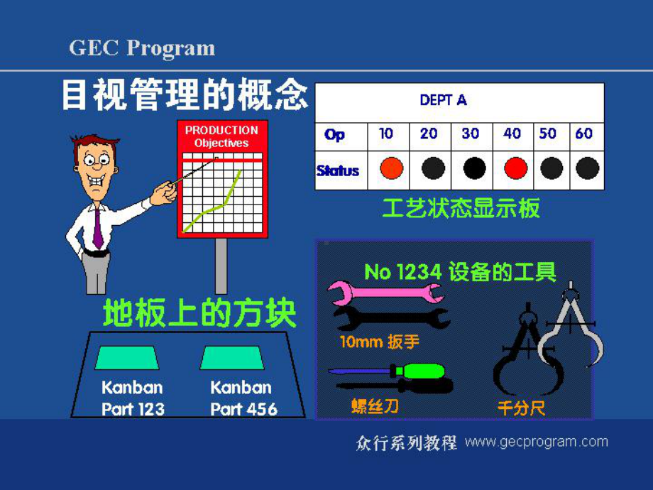 目视管理课件.ppt_第2页