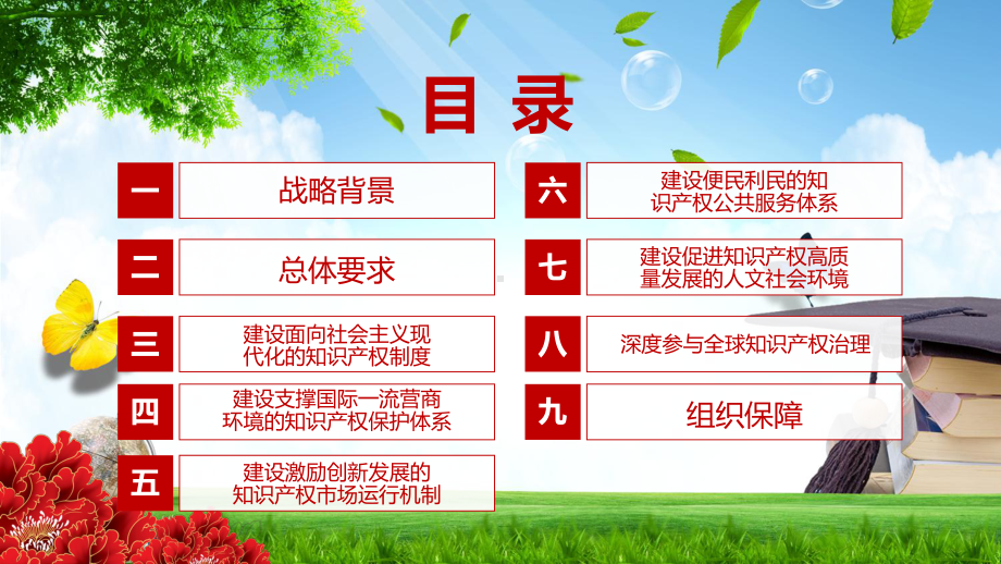 图文加强知识产权保护国际合作解读《知识产权强国建设纲要（2021－2035年）》PPT（内容）课件.pptx_第3页