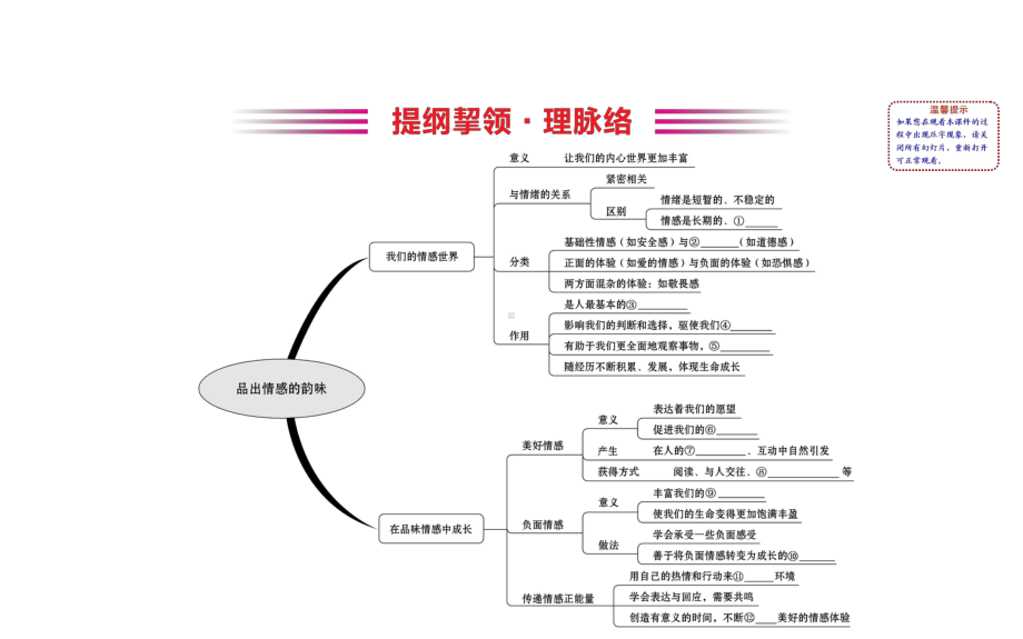 2021-2022学年部编版道德与法治七年级下册期末复习课 第五课 ppt课件.ppt_第2页