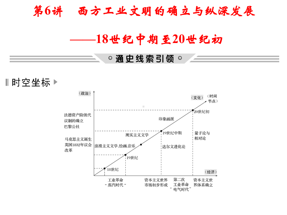 用多元史观认识两次工业革命的影响课件.ppt_第1页