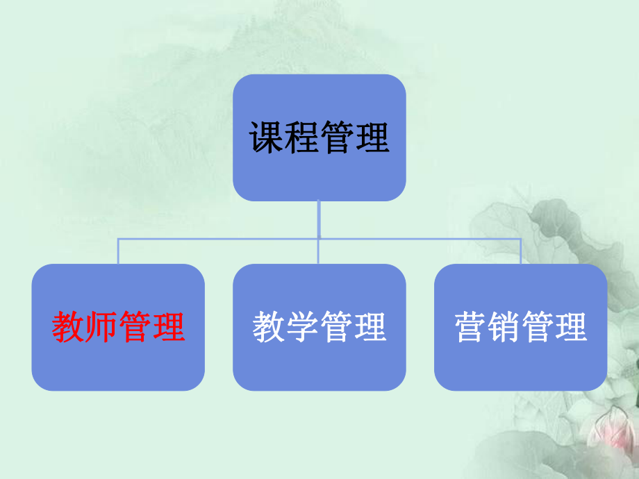 珠心算教学管理课件.ppt_第2页