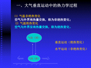 第四章-大气的热力学过程课件.ppt