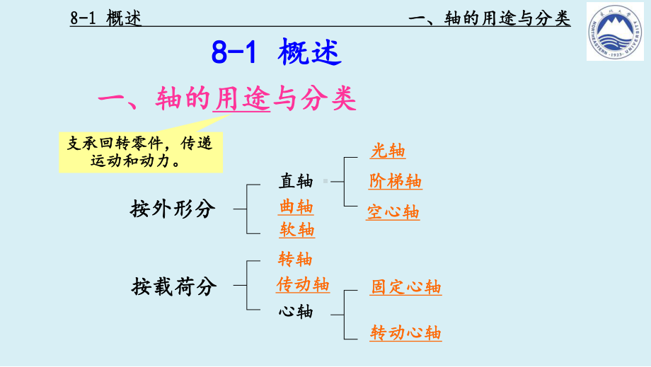 轴的强度计算一课件.ppt_第3页