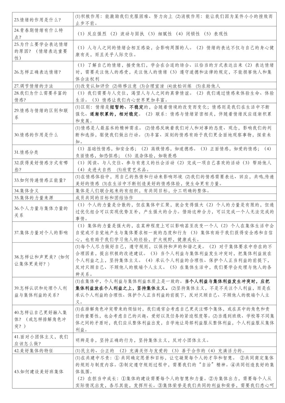 2022年部编版道德与法治七年级下册要点名词识记（期末复习）.docx_第2页