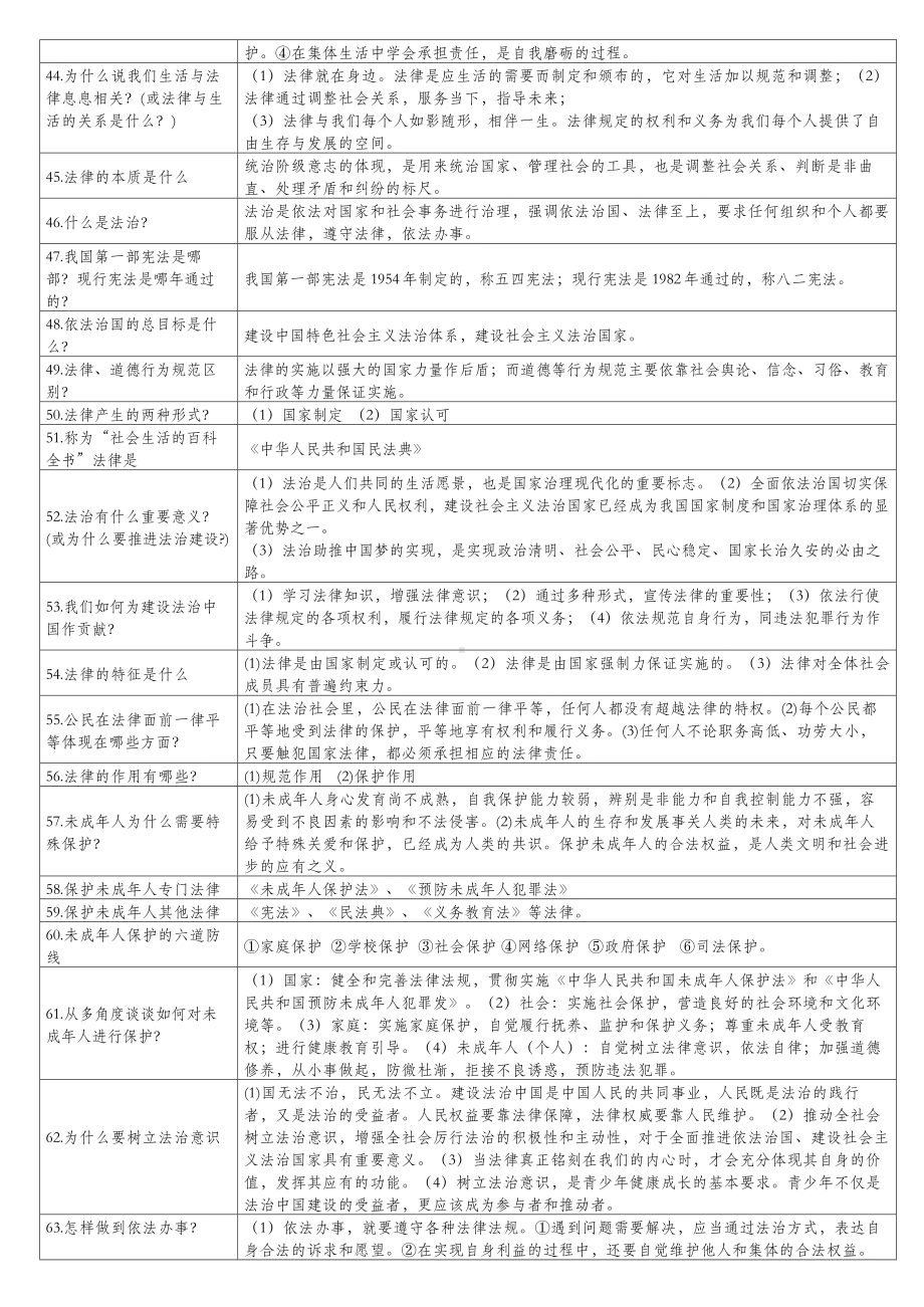 2022年部编版道德与法治七年级下册要点名词识记（期末复习）.docx_第3页