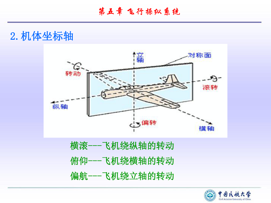 电传操纵系统课件.ppt_第3页