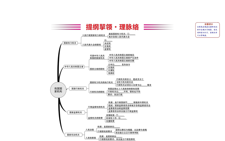 2021-2022学年部编版道德与法治八年级下册期末复习课 第六课 ppt课件.ppt_第2页