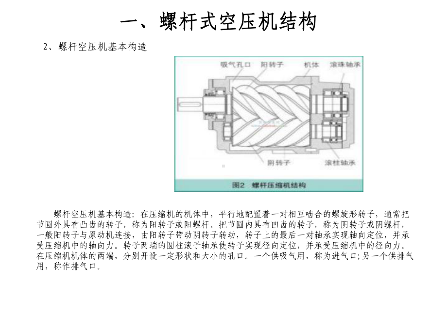 螺杆压缩机日常维护保养.课件.ppt_第3页