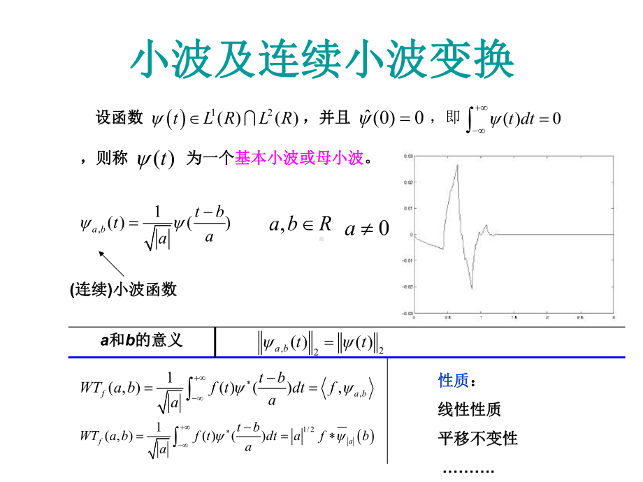 连续小波变换课件.ppt_第2页