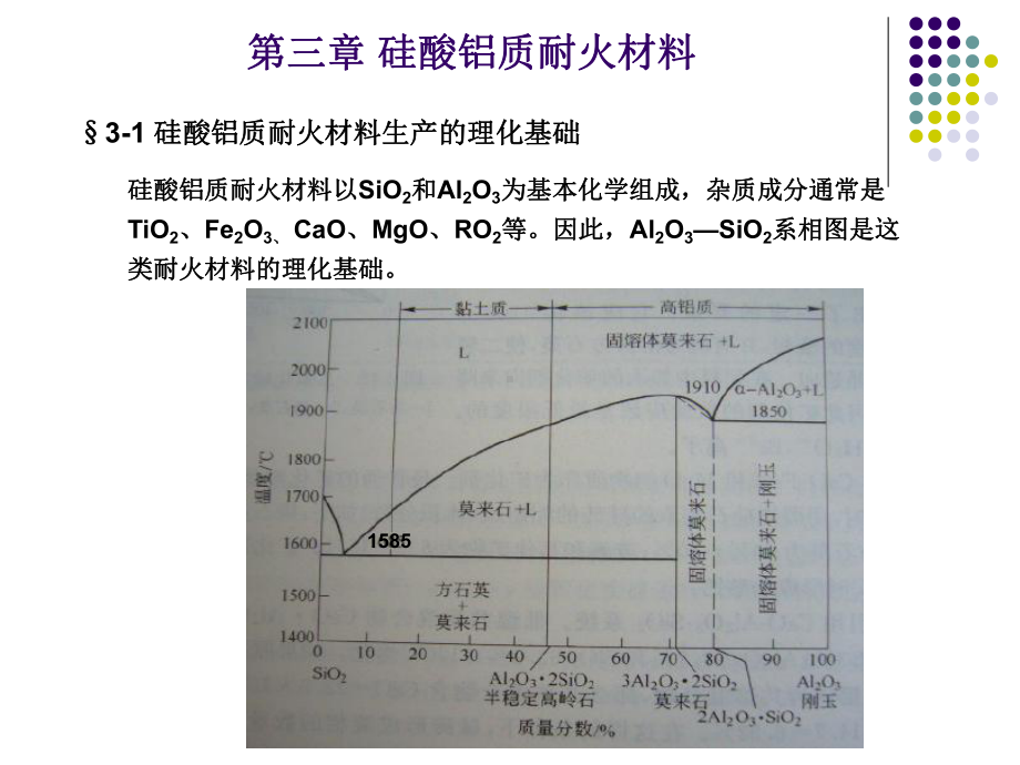 耐火材料生产技术与设备1课件.ppt_第1页