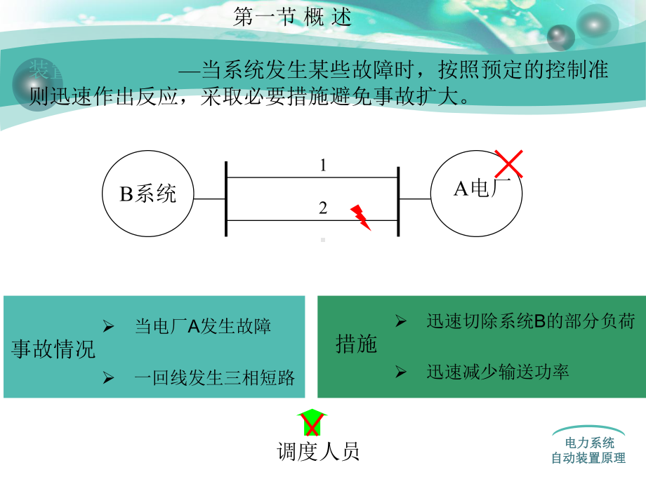 第六章自动按频率减负荷装置课件.ppt_第1页